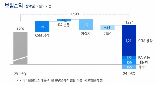 한국금융신문