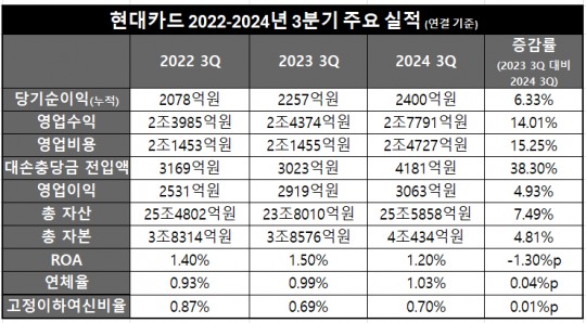 한국금융신문