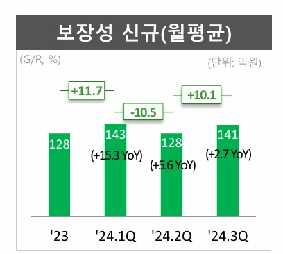 한국금융신문