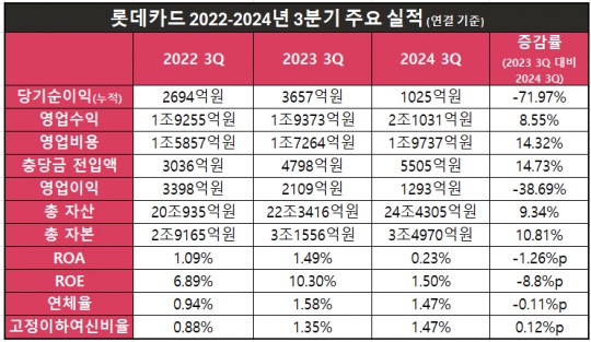 한국금융신문