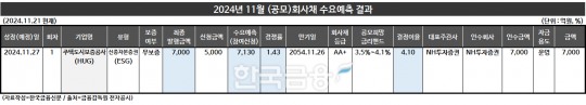 한국금융신문