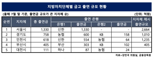 한국금융신문