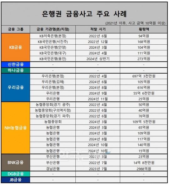 한국금융신문