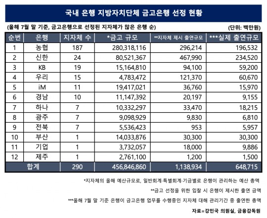 한국금융신문