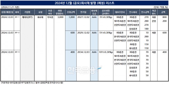 한국금융신문