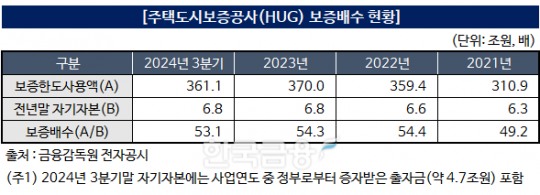 한국금융신문