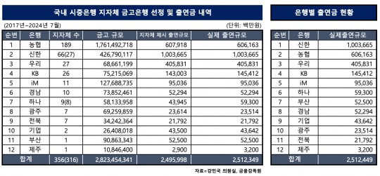 한국금융신문