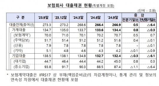 한국금융신문