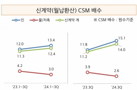 한국금융신문