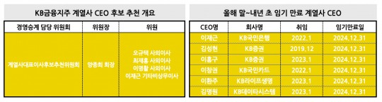 한국금융신문