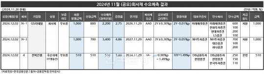 한국금융신문