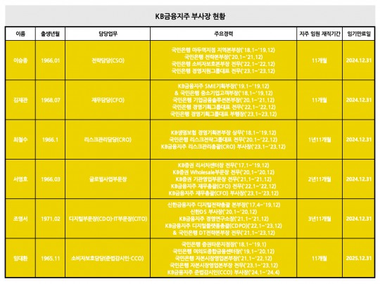 한국금융신문