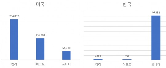 한국금융신문