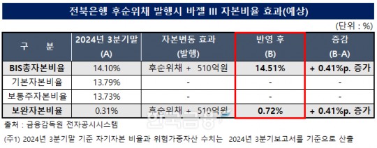 한국금융신문