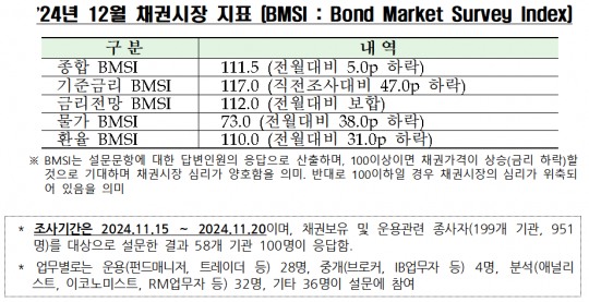 한국금융신문