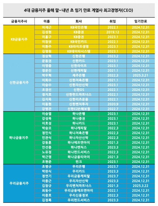 한국금융신문