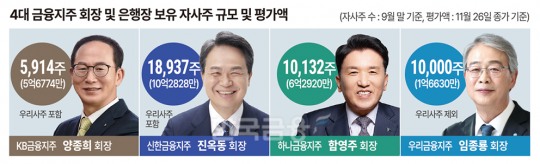 한국금융신문