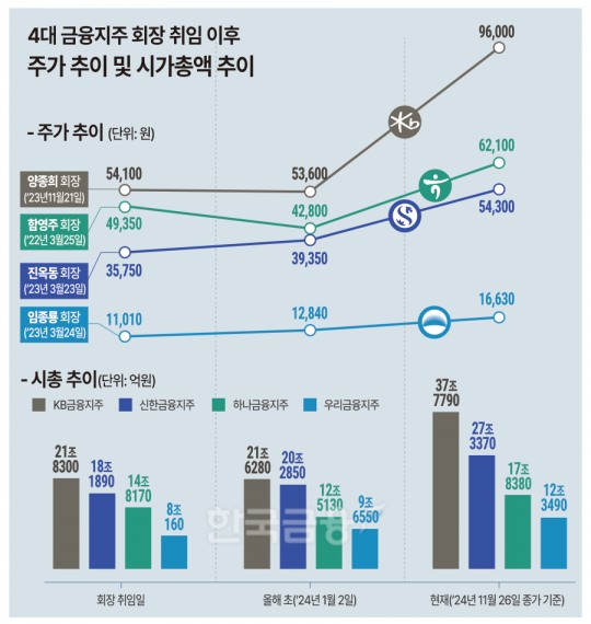 한국금융신문