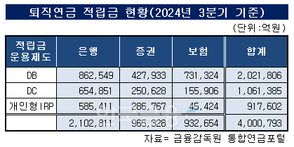 한국금융신문