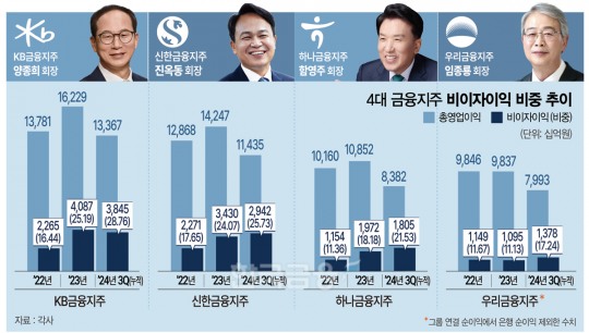 한국금융신문