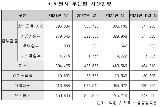 한국금융신문