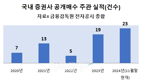 한국금융신문