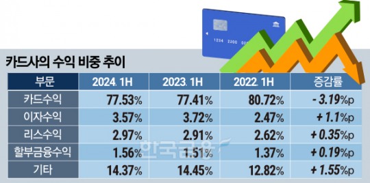 한국금융신문