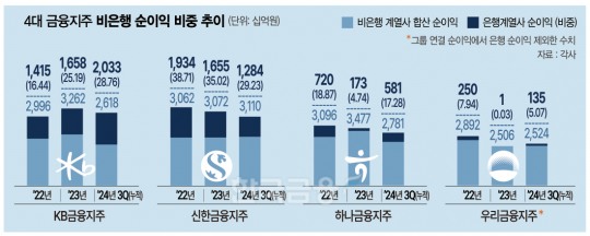 한국금융신문