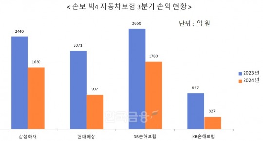 한국금융신문