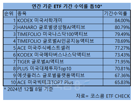 한국금융신문