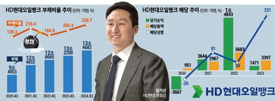 한국금융신문