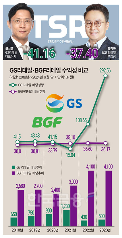 한국금융신문