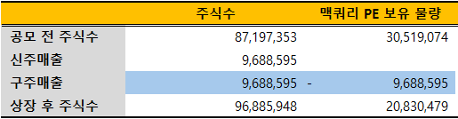 한국금융신문