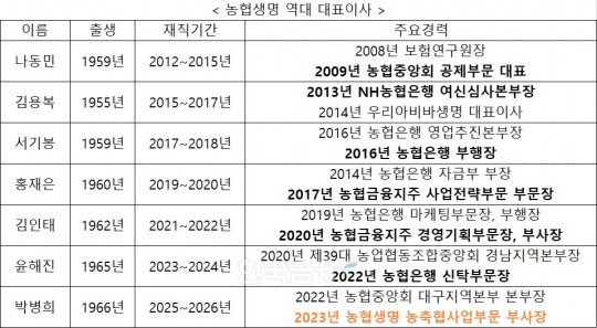 한국금융신문