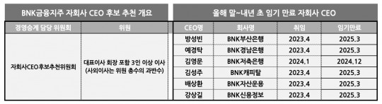 한국금융신문