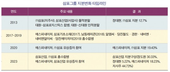 한국금융신문