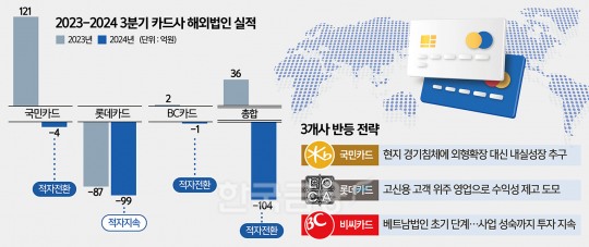 한국금융신문