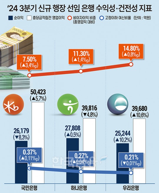 한국금융신문