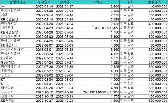 한국금융신문