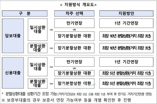 한국금융신문