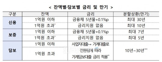 한국금융신문