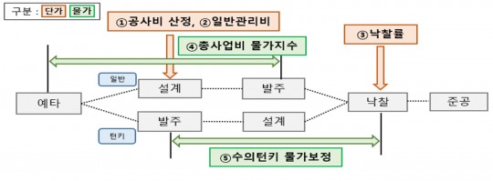 한국금융신문