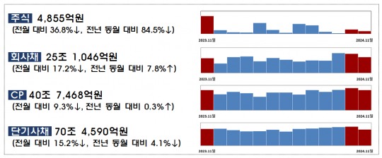 한국금융신문