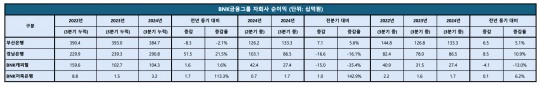 한국금융신문