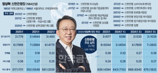 한국금융신문