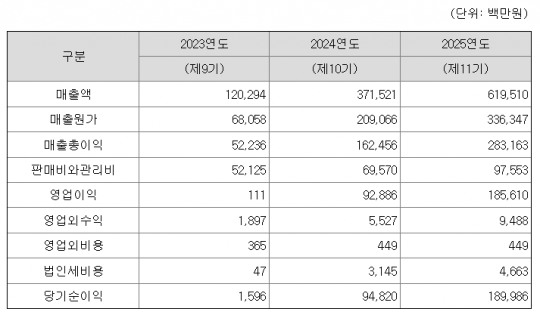 한국금융신문