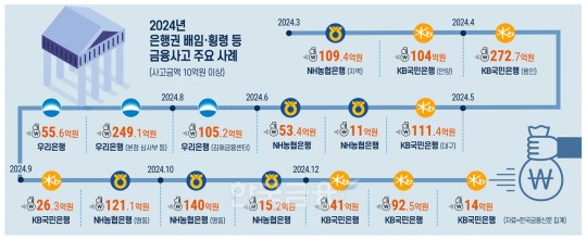 한국금융신문