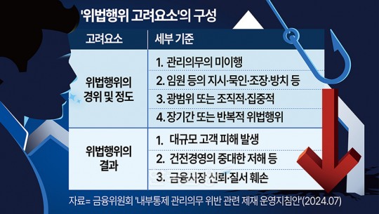 한국금융신문