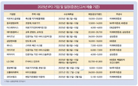 한국금융신문