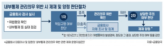 한국금융신문